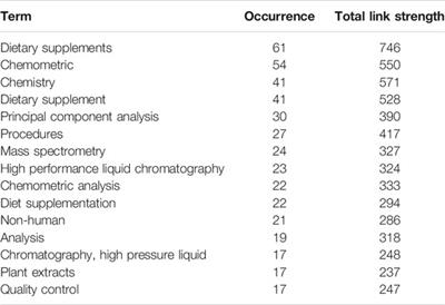 Analytical Challenges and Metrological Approaches to Ensuring Dietary Supplement Quality: International Perspectives